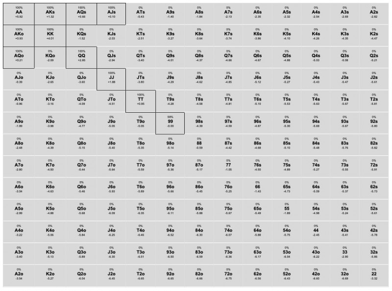 【牌手扑克】话题 | 在决赛桌上犯一个ICM的错误，究竟会有多大的经济影响？