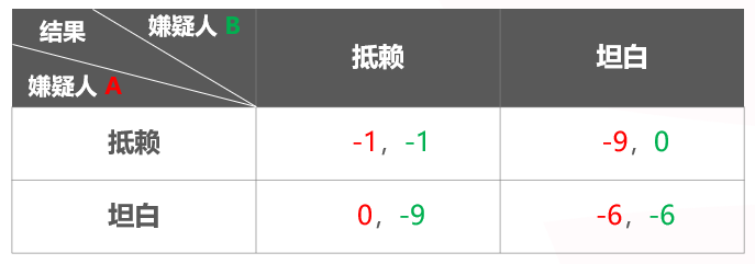 【牌手扑克】千算学堂 | 关于扑克与博弈论 你需要知道这些！附实战秘籍