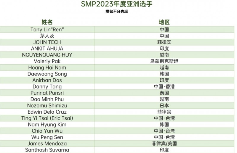 【牌手扑克】新闻 | somuchpoker评选2023年年度亚洲选手，中国玩家凭借出色发挥占据六席！