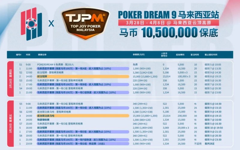 【牌手扑克】TJPM®吉隆坡站｜保底220万美金盛宴进入开赛倒计时 亚太地区最大保底赛事即将开幕 附赛程赛制